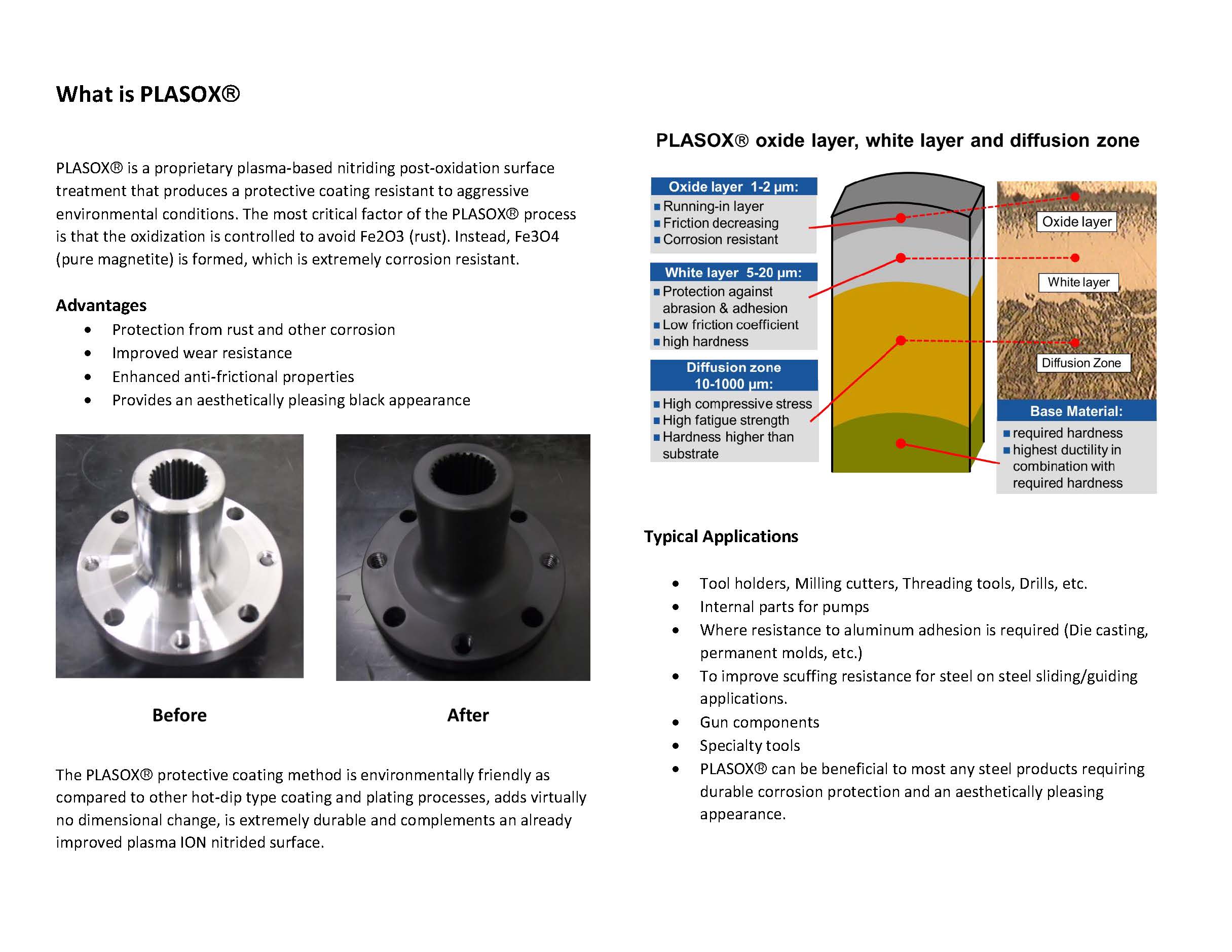 Plasox explanation