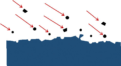 erosive wear