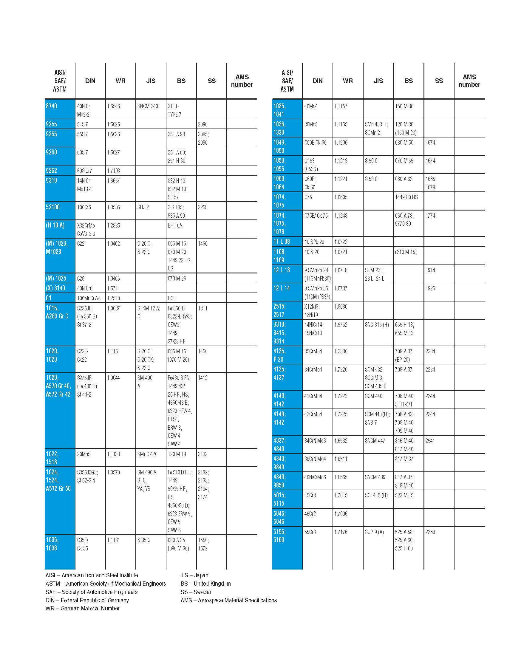 metal conversion chart Page 2