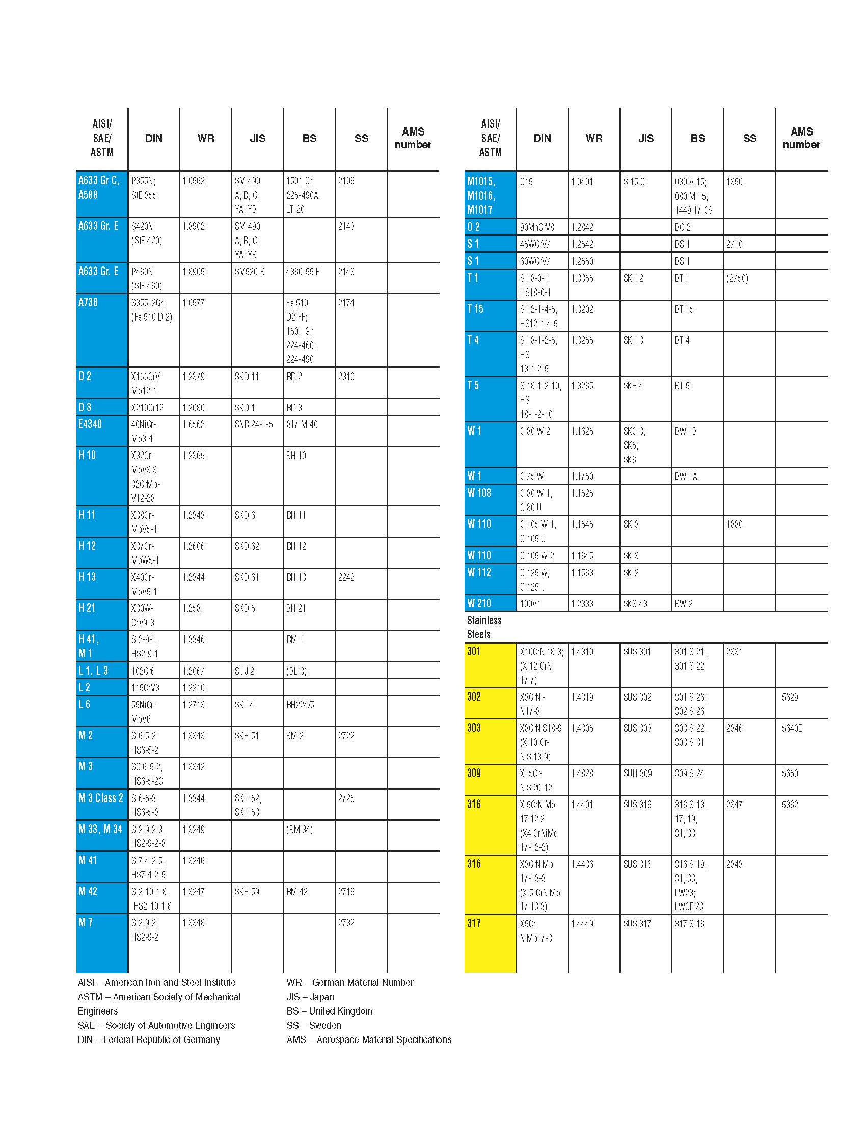 metal conversion chart Page 4