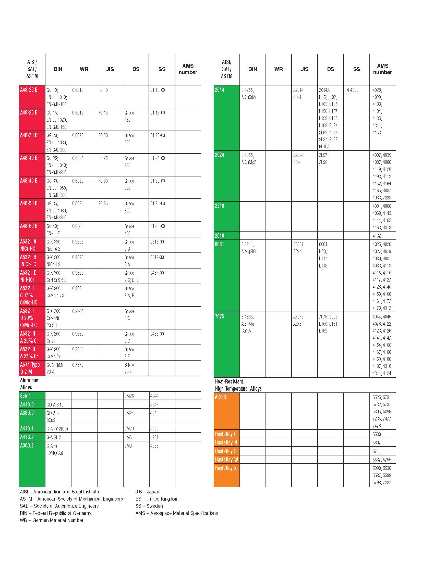 metal conversion chart Page 7