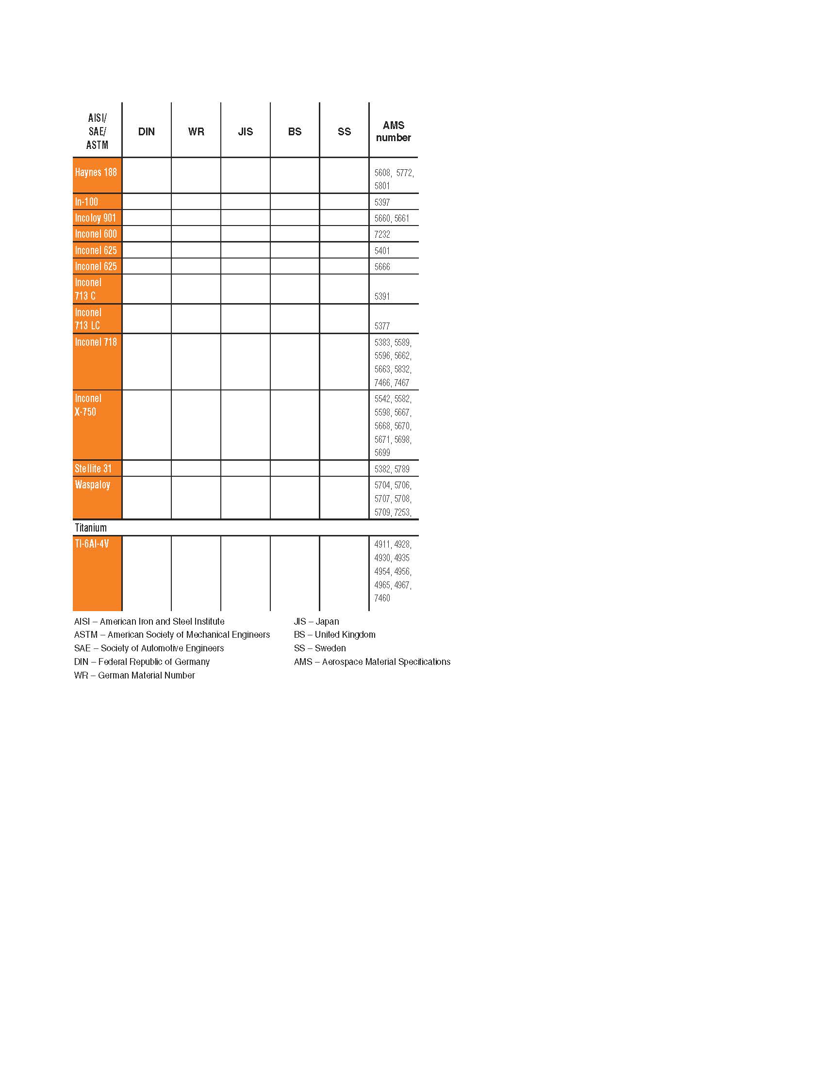 metal conversion chart Page 8